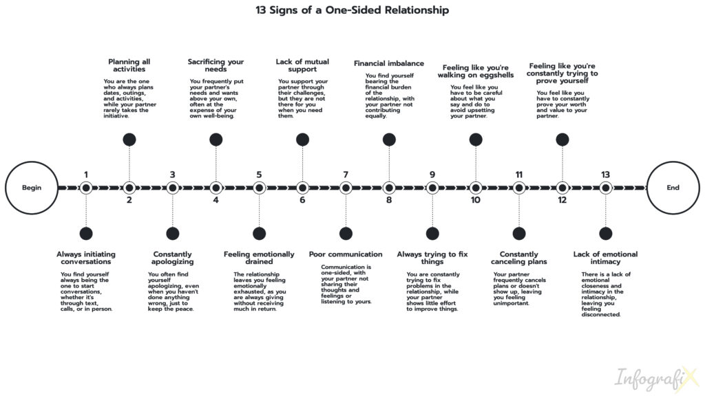 One Sided Relationship Signs: 13 Red Flags to Watch For