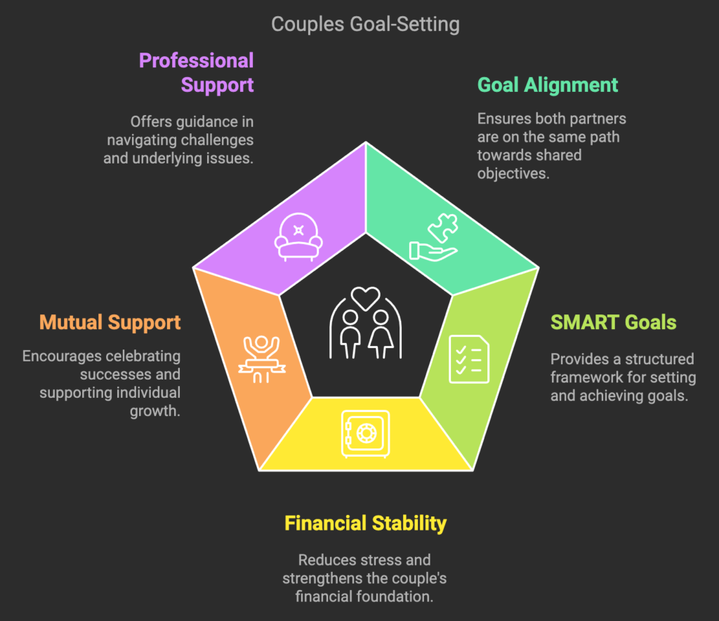 Setting Goals in a Relationship: Practical Tips for Growing Together