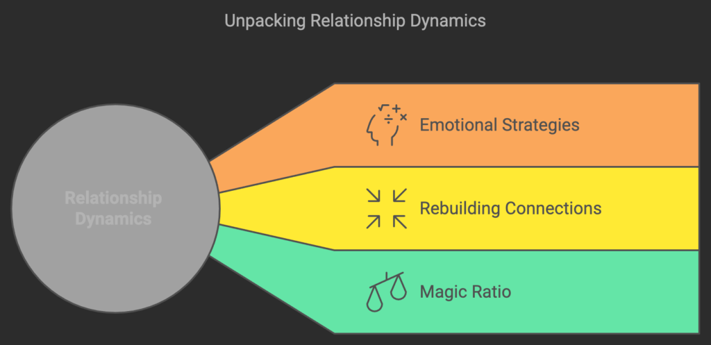 Relationship Rewrite Method: Is It the Key to Saving Your Relationship?