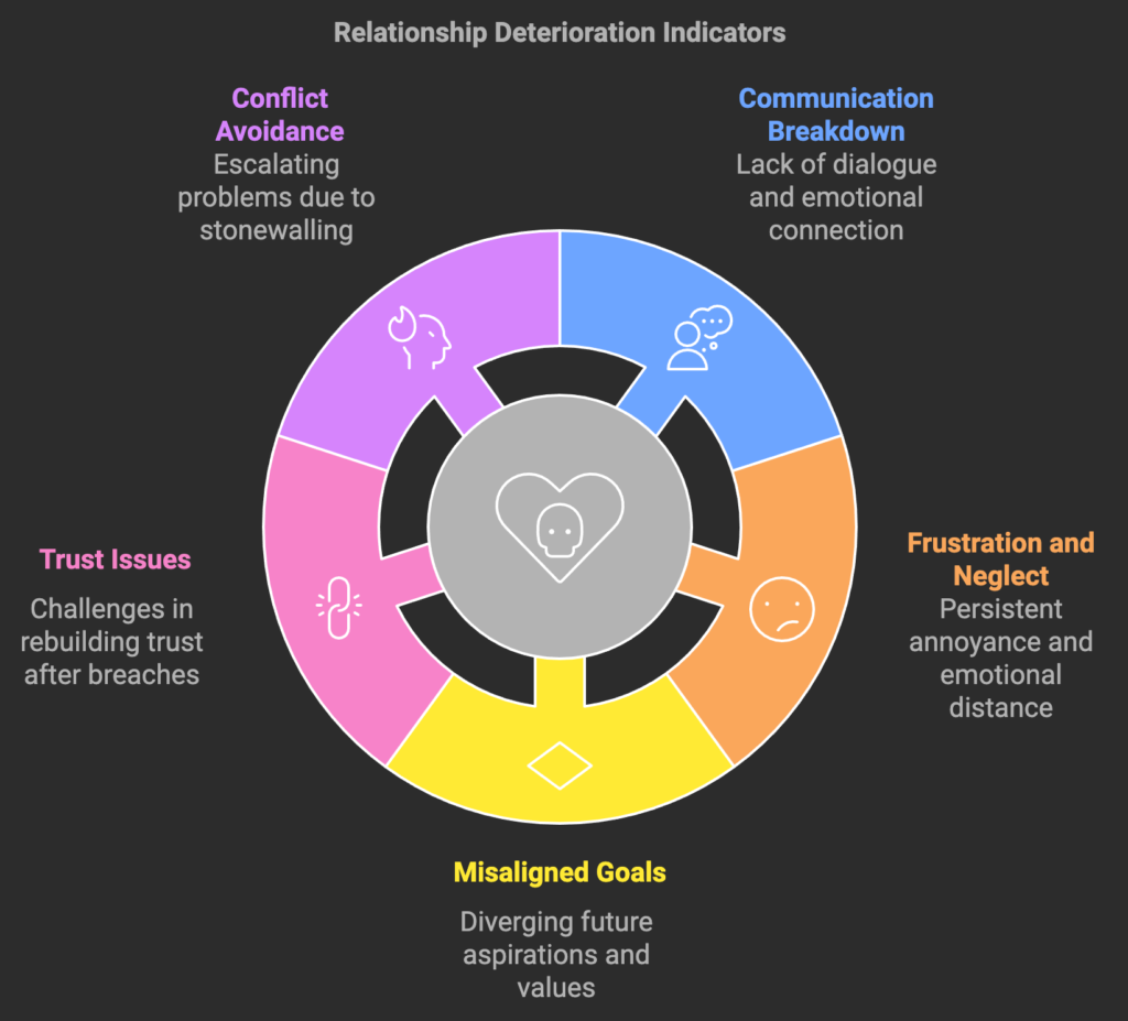 Deciding to Leave a Relationship: Signs It's Time to Move On