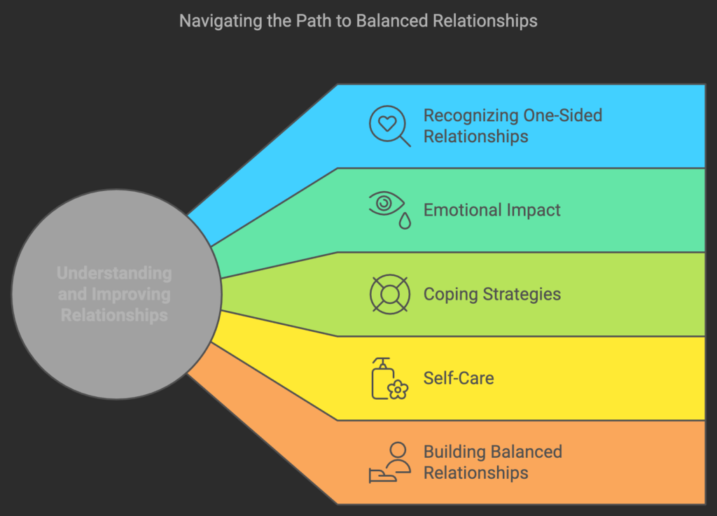 Emotional Toll of One-Sided Relationships: Breaking Free and Healing
